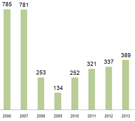 Deal Flow Private Equity